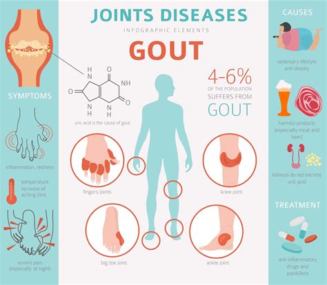What Happens To Your Body: Understanding The Long Term Effects Of Gout
