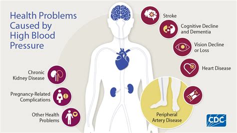The Long Term Effects Of High Blood Pressure On Your Body