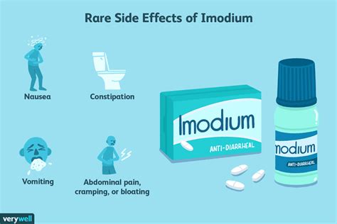 Long Term Effects Of Imodium And Your Gut Health