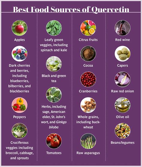 Long Term Effects Of Quercetin On Human Health: What You Should Know