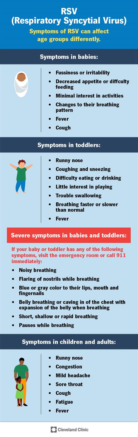 Here's What To Watch For: Long Term Effects Of Rsv