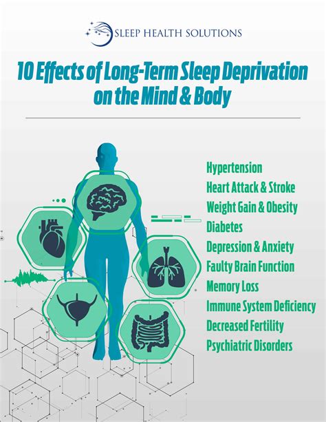 What Happens To Your Body When You Sleep Late