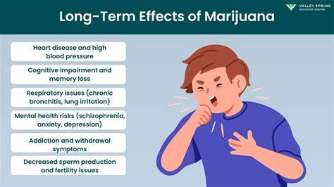 Long Term Effects Of Weed: What Happens After Years Of Use