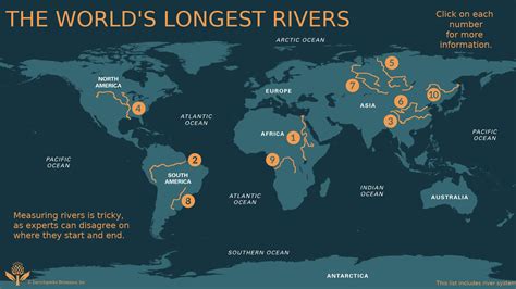 The World's Second Longest River Explained