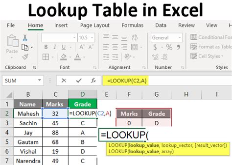 Lookup Table