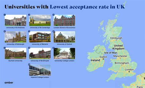 Understanding The Lowest Acceptance Rate In The World University