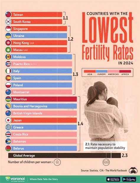 Japan Hits Lowest Fertility Rate: Exploring The Crisis
