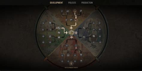 Manor Lords Development Points: Unlock Hidden Strategies for Success