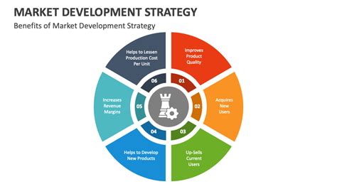 Market Development Strategy Secrets Unveiled
