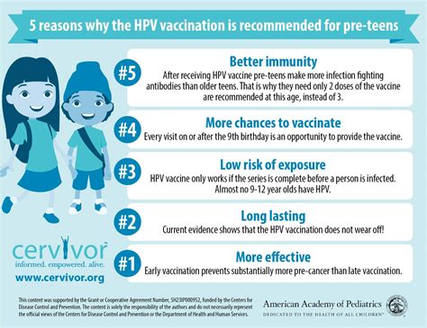 Busting Common Myths About The Hpv Vaccine