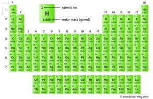 Molar Mass Of Kbr