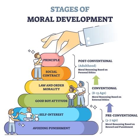 Unlock Moral Growth: Theory Stages Explored