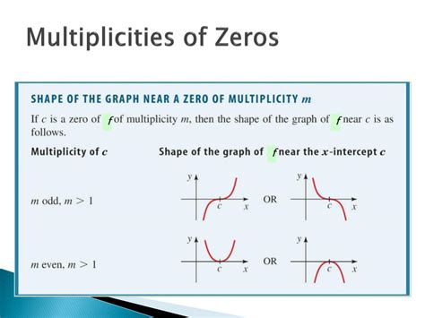 Multiplicity Of Zeros