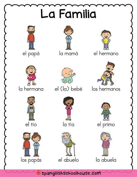 My Family In Spanish
