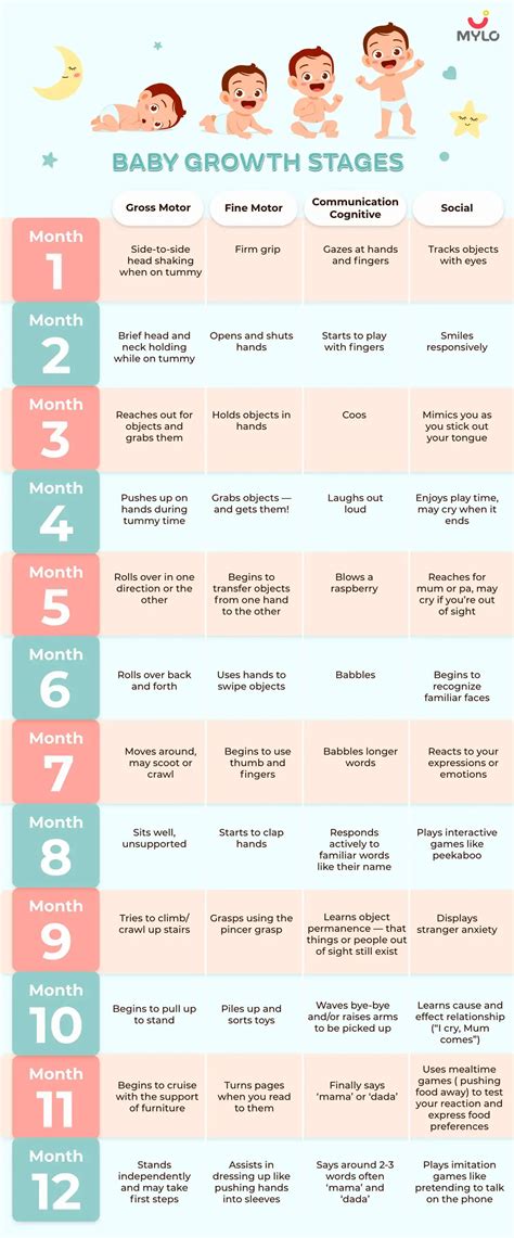 Unlocking Newborn Development By Week: A Comprehensive Guide