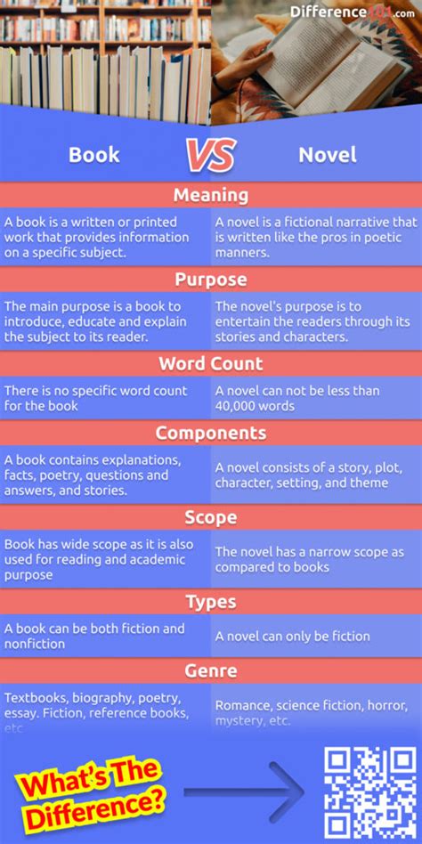 Novel Vs Book