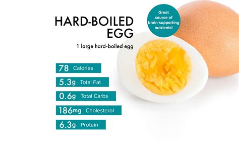 Nutritional Value Of Two Hard Boiled Eggs Revealed