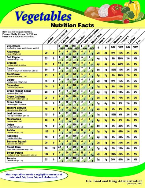 Discover The True Nutritional Value Of Udara For Better Health