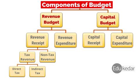 What Does On The Budget Meaning Actually Mean And How To Use It Correctly