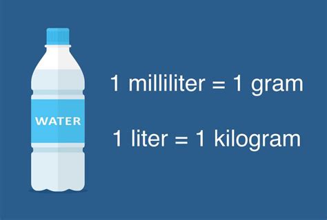 One Liter Is How Many Grams