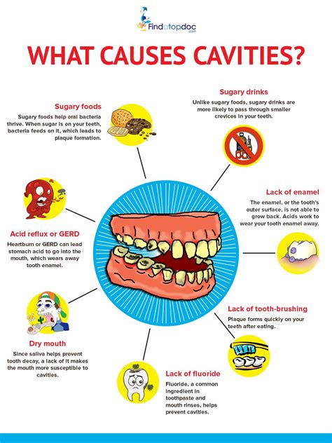 Discover Oral Health Causes That Shock Experts!