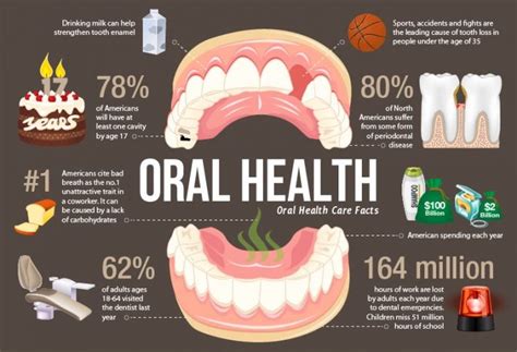 Top Oral Health Dentist Advice to Transform Your Smile Today