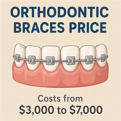 Uncovering Affordable Orthodontic Treatment Price Options for a Perfect Smile