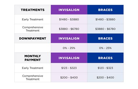 Discover Affordable Orthodontic Treatment Cost Options Today
