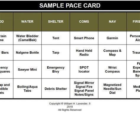 Pace Plan