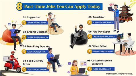 Part Time Rn Jobs