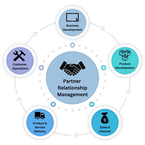 Mastering the Role of a Partner Relationship Manager: Top Strategies Unveiled
