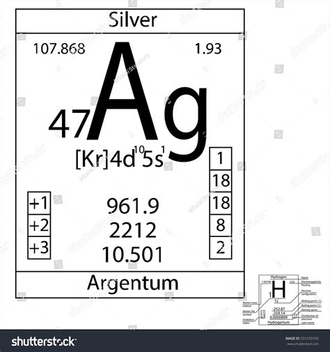 Periodic Table Silver