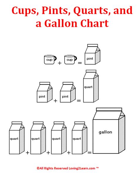 Pints To Gallons