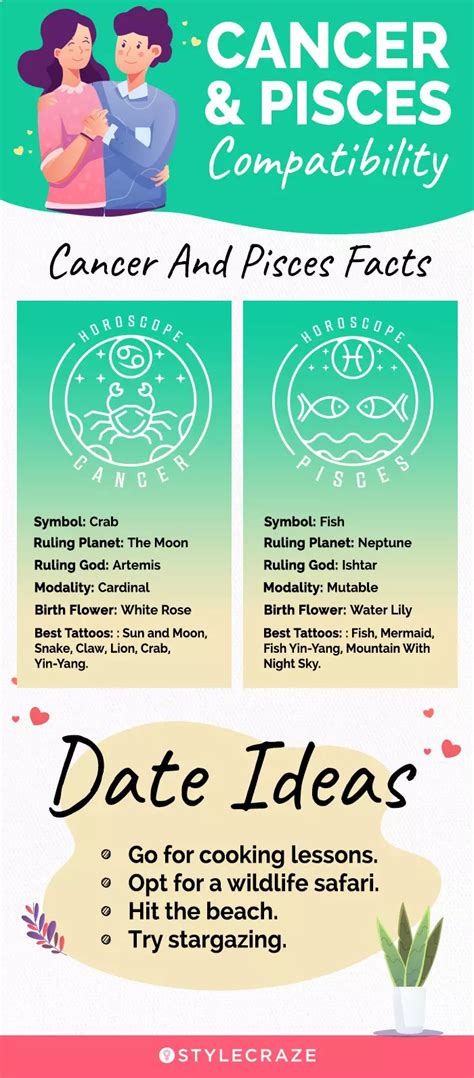 Unveiling the Dynamics of Pisces and Cancer Relationship Compatibility