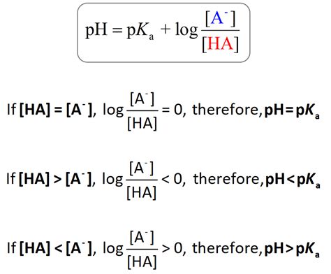 Pka and Ph Relationship: Key Chemistry Insights
