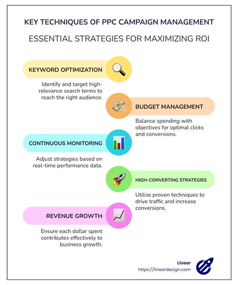 Boost ROI with Expert PPC Campaign Management