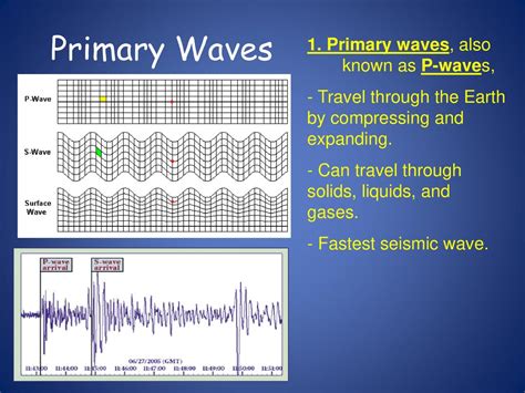 What Is The Primary Cause Of Ocean Waves Explained Simply