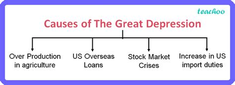 What Were The Primary Causes Of The Great Depression