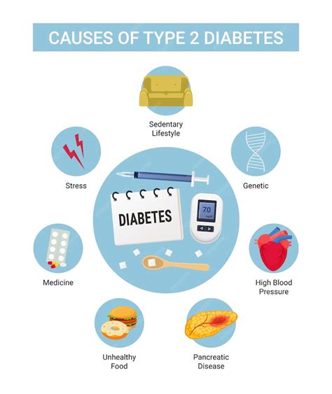 Understanding The Primary Causes Of Type 2 Diabetes: A Simple Guide