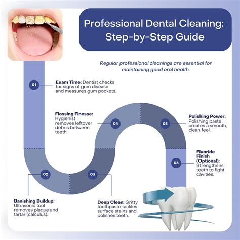 Top Professional Teeth Cleaning Mistakes to Avoid for Optimal Dental Health