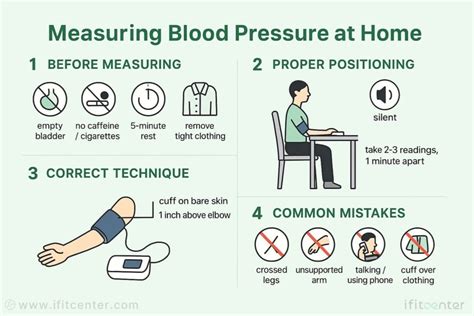 The Proper Way To Check Your Blood Pressure At Home