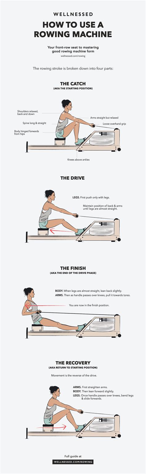 The Proper Way To Use A Rowing Machine Without Wrecking Your Back