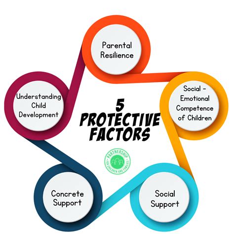 Key Protective Factors For Sids: What Every Parent Should Know