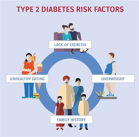 Protective Factors For Type 2 Diabetes: The Key To Prevention And Stability