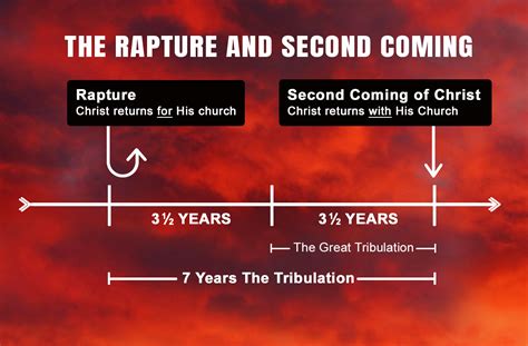 Rapture Revealed: Inside the Mysteries and Speculations