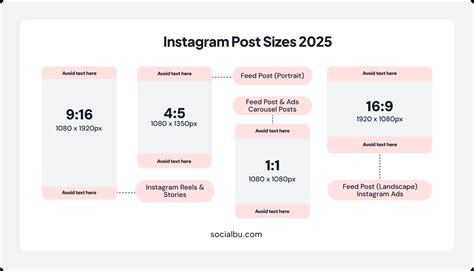 Understanding The Ratio Of Ig Post Dimensions For Every Device