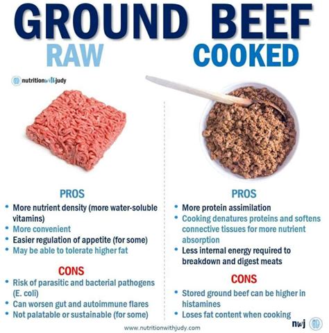 Raw Vs Cooked Ground Beef: What Is The Real Difference