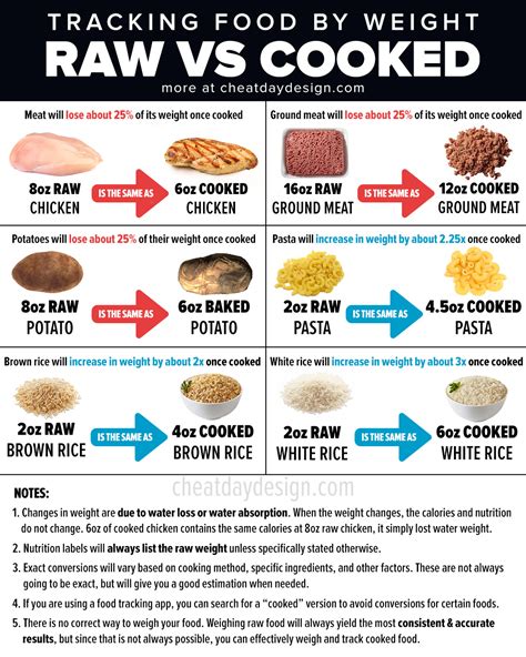 Why Serving Raw Ground Turkey Might Be Risky For Your Health