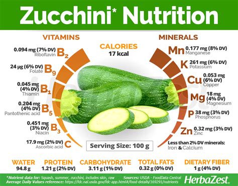 Raw Vs Cooked Zucchini: Nutrition Facts You Need To Know