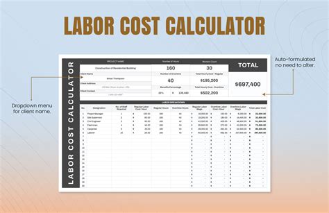 The Real Cost Of Labor Calculator: What It Actually Reveals